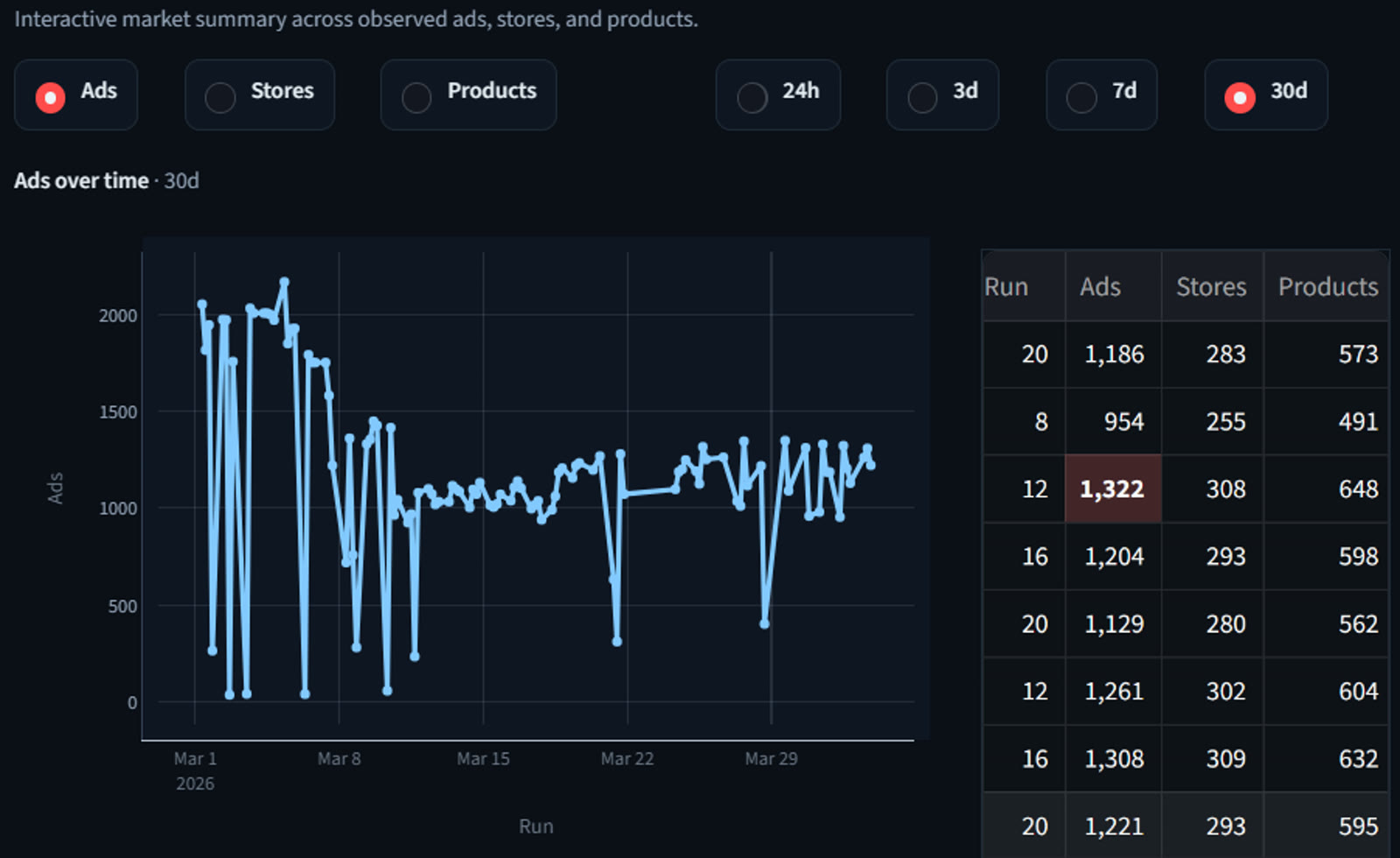 Market activity summary